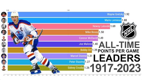 nhl stats all time leaders